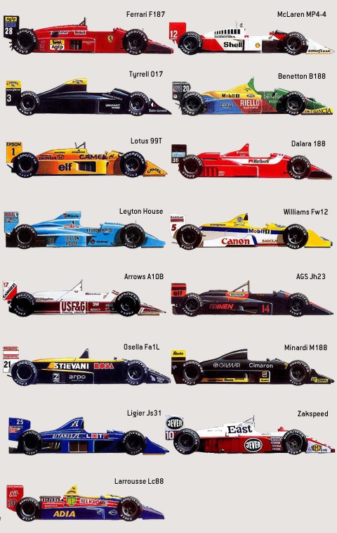 1988 F1 season