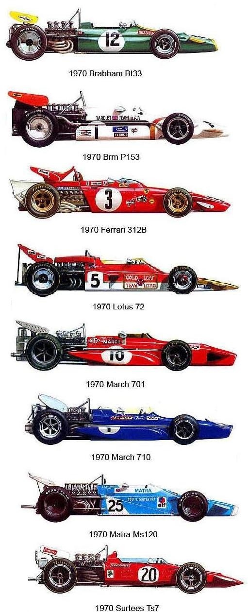 DÉCADA 1970-1979 / F1