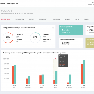 Online Reporting Dashboard Sketch素材下载