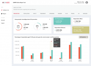 Online Reporting Dashboard Sketch素材下载