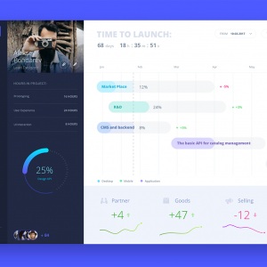 Blue progress dashboard 后台 sketch素材下载