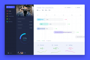 Blue progress dashboard 后台 sketch素材下载